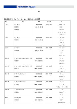 記 【保温素材「ミズノテックフィル」を使用した主な商品】