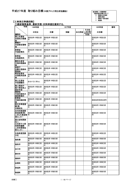 【工事発注準備段階】 ①最新積算基準、最新労務・材料単価を適用する。