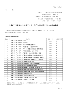上場ETF （管理会社：日興アセットマネジメント）に関する日々の開示事項