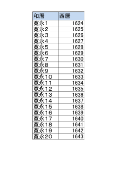 和暦 西暦 寛永1 1624 寛永2 1625 寛永3 1626 寛永4 1627 寛永5