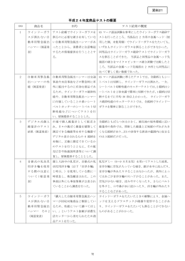 平成24年度独立行政法人国民生活センター業務実績報告書 別添資料