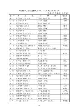 小型動力可搬ポンプ配置場所