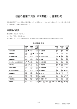 北陸の産業天気図（23業種）と産業動向
