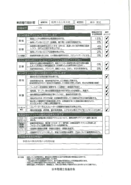 15% 事務局の開局時間の1時間短縮