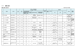 3－1． 薬局（浜田） 薬局（浜田市）