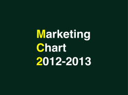 Marketing Chart_2013..