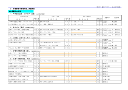 山岳観光の推進 2．登山ガイド養成 2 行動計画の詳細内容