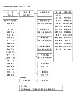H25、26 - 千葉県山岳連盟（千葉岳連）