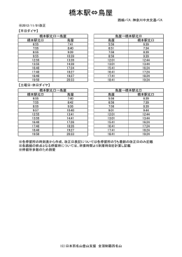 橋本駅&hArr;鳥屋 - 日本百名山登山支援 全頂制覇百名山