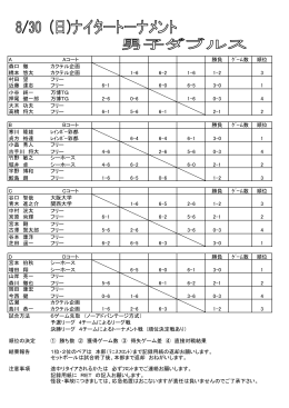 A Aコート 勝負 ｹﾞｰﾑ数 順位 森口 徹 カクテル企画 橋本 悠太 カクテル