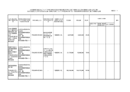 小松川警察署 ほか1箇所空中 線移設等工事 小松川警察署 ほか 平成