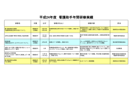 2012年度 看護助手研修実績(PDF/80KB)