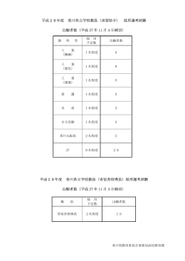 平成28年度 香川県立学校教員（実習助手） 採用選考試験 出願者数