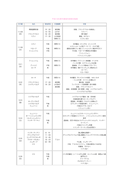 平成16年度冬期海外研修日程表