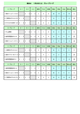 試合結果 - 三重県サッカー協会