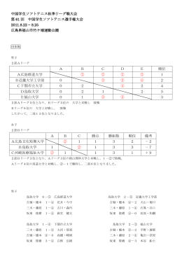 中国学生ソフトテニス秋季リーグ戦大会 第 61 回 中国学生ソフトテニス