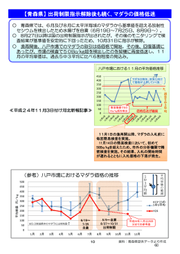 【青森県】出荷制限指示解除後も続く、マダラの価格低迷