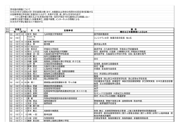 芳名録の掲載について ※大正8年から昭和22年