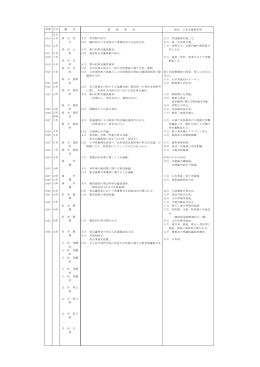 (大正3年～昭和21年) [PDFファイル／165KB]