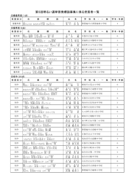第5回明るい選挙啓発標語募集に係る受賞者一覧