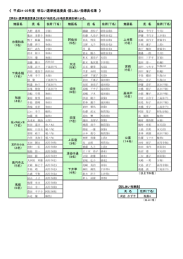 《 平成24・25年度 明るい選挙推進委員・話しあい指導員名簿 》