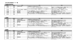 EDI仕様 処理結果コード一覧