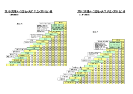 運賃表