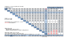 運賃表ご利用上の注意