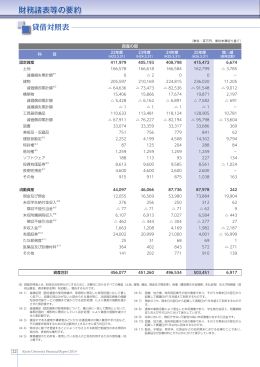 財務諸表等の要約（810KB）