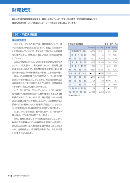 財務状況 - 九州電力