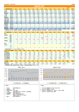 財務計画（計画） - MyKomon.com