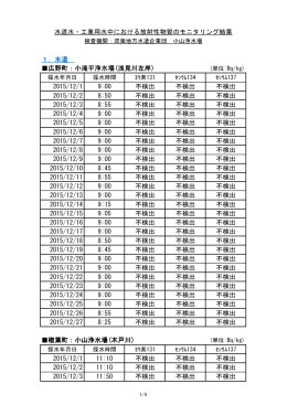 1．水道 2015/11/1 8:35 不検出 不検出 不検出 2015/11/2 9:25 不検出