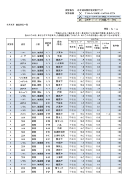 【A】 【X】 【F】 単位 ： Bq / kg 9/2 大津沖 不検出 7.6 不検出 8.5 100 9/3