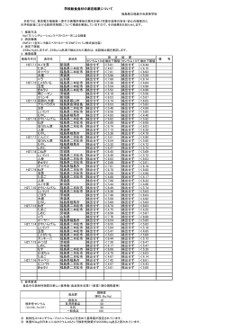 H27.7.1 エノキ茸 新潟県 検出せず ＜5.01 検出せず ＜4.44 たまご 福島