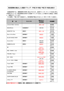指定薬物を検出した危険ドラッグ（平成 24 年度,平成 25 年度