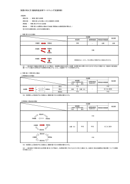 旅費の考え方（離島特産品等マーケティング支援事業）