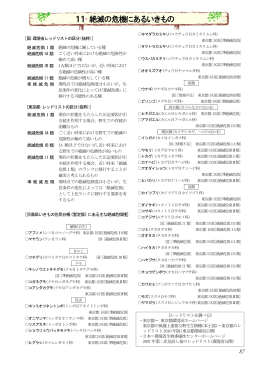 20 絶滅の危機にあるいきもの（PDF：1013KB）
