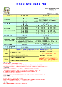 《中建国保》 給付金・補助事業一覧表