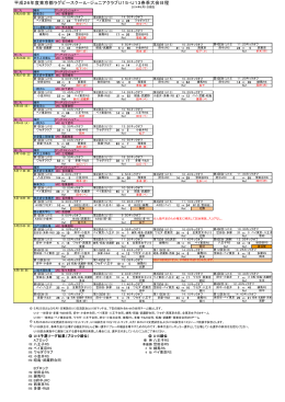 平成26年度東京都ラグビースクール・ジュニアクラブU15・U13春季大会