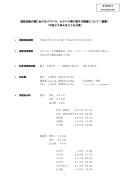 競技活動の場におけるパワハラ、セクハラ等に関する調査について（概要