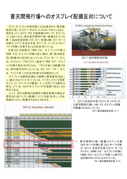 添付資料2-2-2・・・普天間飛行場へのオスプレイ配備反対について（PDF