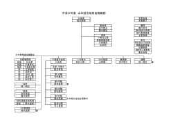 平成27年度 山口駐屯地桜会組織図