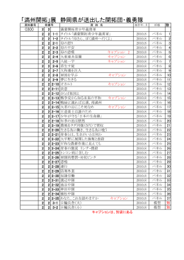 静岡県が送出した満蒙開拓青少年義勇軍