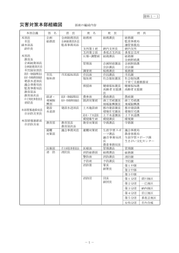 （資料1） (PDF 249KB)