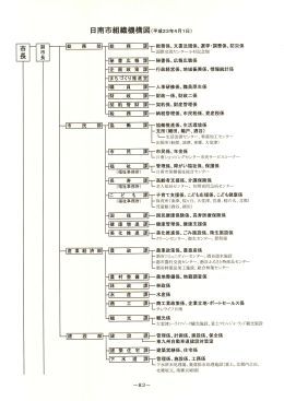 日南市行政組織図