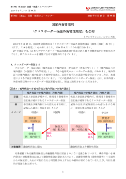 国家外貨管理局 「クロスボーダー保証外貨管理規定