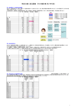 特定口座に係る調査 クロス集計表（性・年代別）