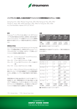 インプラントに装着した他社対応型アバットメントの周期荷重後の