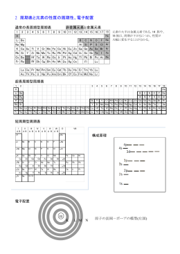 2 周期表と元素の性質の周期性、電子配置