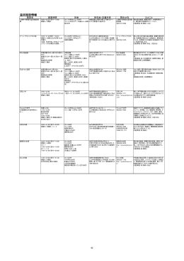 温浴施設情報